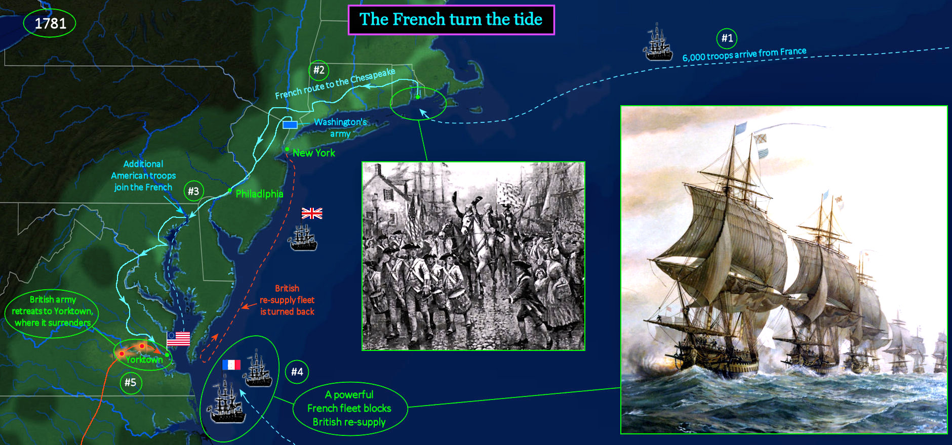 Surrender at Yorktown, 1781